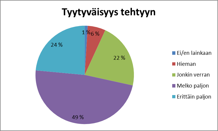 Hakeutumisvaiheen valtakunnallinen yhteenveto Tutkinnon järjestäjät ovat toimineet