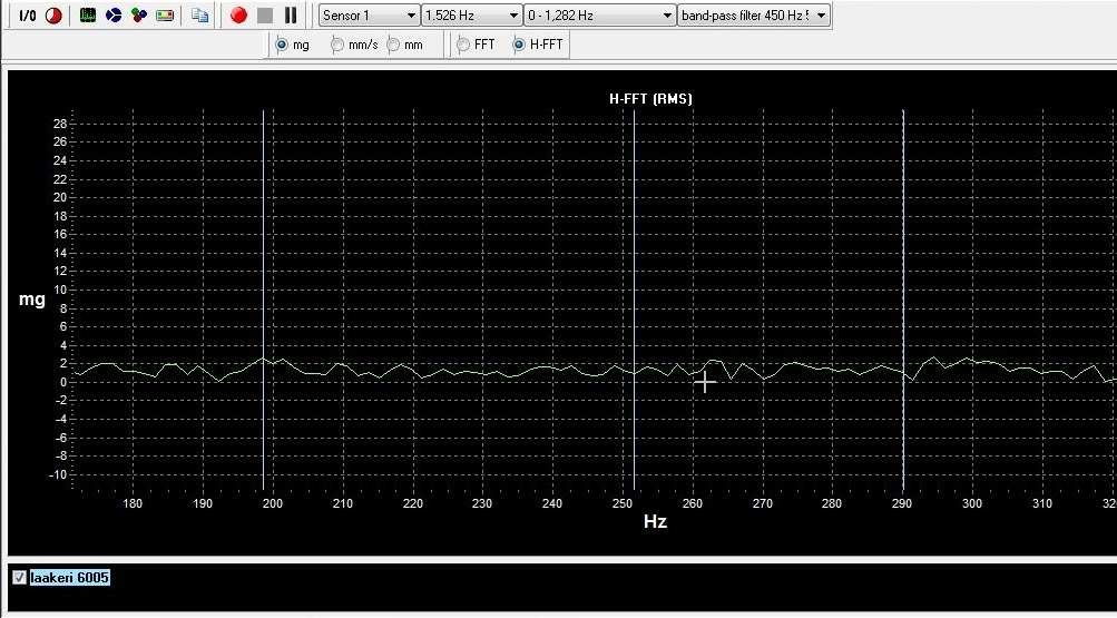 36 6.2.2 Spektrinäkymä Spektrinäkymässä (Spectrum monitoring) voidaan tarkastella laakerin värähtelyä taajuustasolla. Siinä voidaan huomata mahdollinen vika tai alkava vaurio.