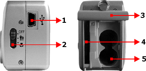 Mikrofoni Sivusta Päätoimintojen painikkeet 1. USB-liitäntä 2. Linssin suojus - tarkennuksen valinta 3. Paristokansi 4.