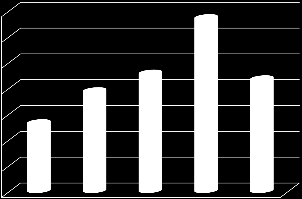 eur/ha 70,00 60,00 50,00 euroa/ha 40,00 30,00 20,00 10,00 0,00 1 2 3 4 ka