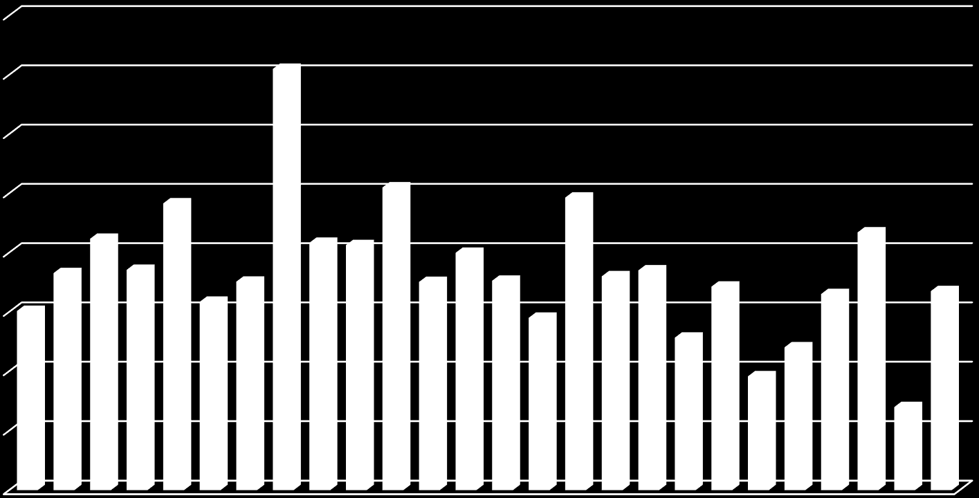 Länsi-Suomen nurmiryhmätilojen tilakohtainen satotasovaihtelu 2013 (kuivana kasvukautena, paljon tiiviitä savimaita) Sadon määrä kg ka/ha tila 2-26 16000 14000 14000 12000 10000 8000 6000 4000 6031