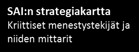 Sivu 7 / 8 5 Strategian toimeenpano Strategiaa toteutetaan ohjelmakokonaisuuksilla, jotka tukevat strategisia tavoitteita.