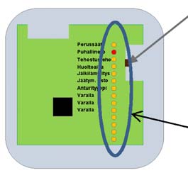 6. OHJAIMEN SETUP TOIMNNOT Kauko-ohjaimen piirilevyn puoli. SETUP painike Merkkivalot SETUP toimintoihin 6.1 TOIMINNOT Venttiilien säädön yhteydessä mahdollisesti tarvittavat muutokset (säätömies). 1.