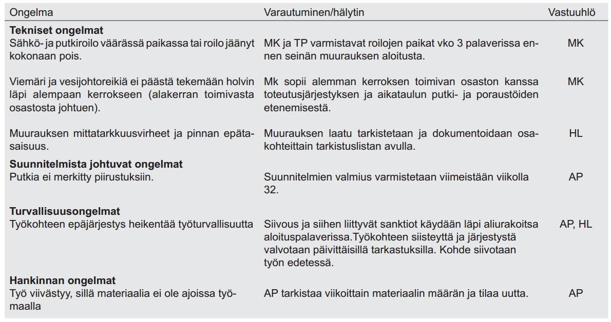 10 Riskien tunnistaminen (POA) Tehtäväsuunnitelmaan tehdessä pyritään kartoittamaan työtehtävän riskit.