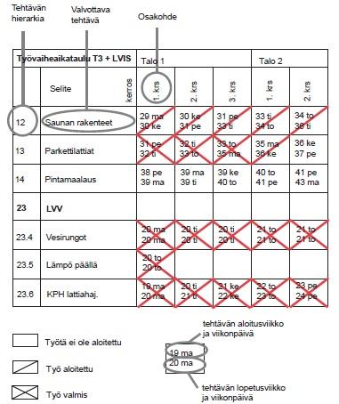 17 Kuva 7. Valvontavinjettejä (Ratu Kl-6021 2010, 30).