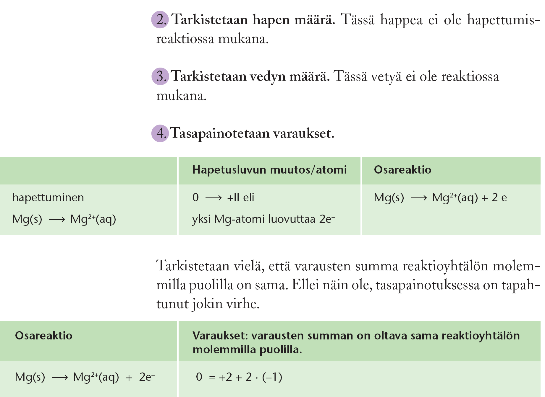 Kalvopohjat sareaktioiden