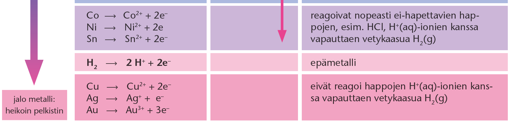 Sähkökemiallinen jännitesarja, sivu 34