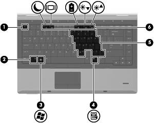 Näppäimet HUOMAUTUS: Katso kuvaa, joka muistuttaa eniten omaa tietokonettasi. Osa Kuvaus (1) esc-näppäin Näyttää järjestelmätiedot, kun sitä painetaan yhdessä fnnäppäimen kanssa.