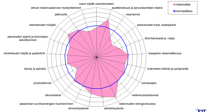 Hakametsän ekotehokkuusselvitys 28 Liite 3.