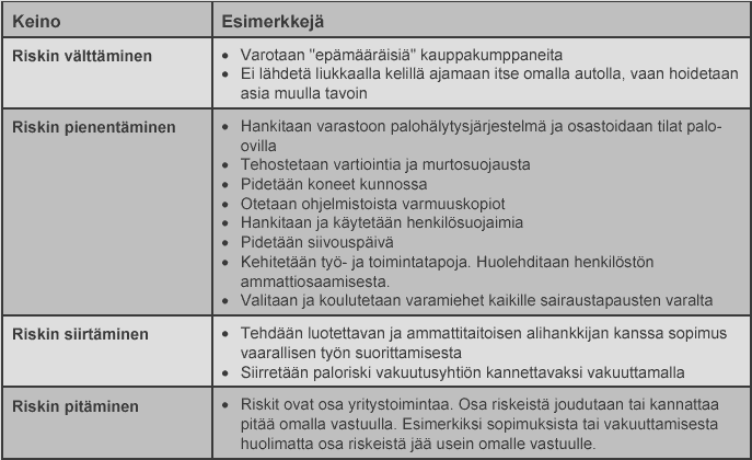 5.1.3 Riskin siirtäminen ja jakaminen Riskiä voidaan siirtää toiselle taholle sopimusteitse.