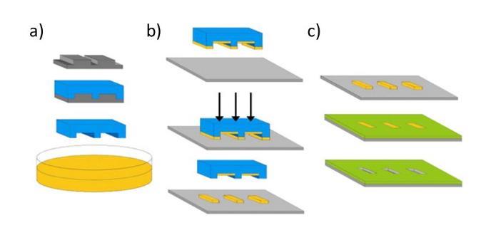 4.1.4 Mikrokontaktipainaminen Nanopainamisesta poiketen mikrokontaktipainaminen (µcp) käyttää pehmeästä elastomeeristä valmistettua leimasinta.