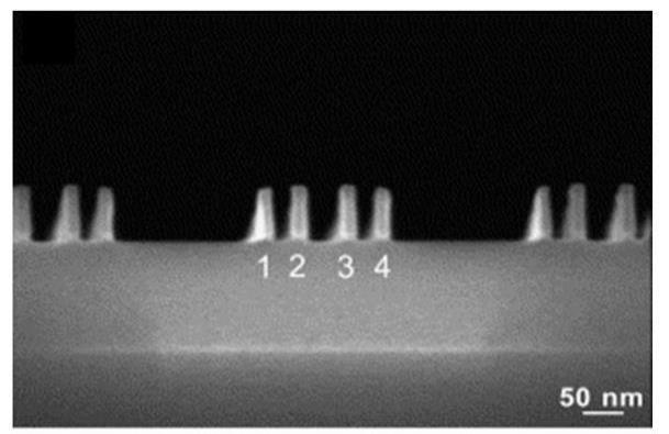 Kuva 33: Neloiskuvioinnilla (SDQP) valmistettuja välikkeitä. Numeroidut pylväät ovat Si-pylväitä, joiden väli on alle 20 nm. 80 6.