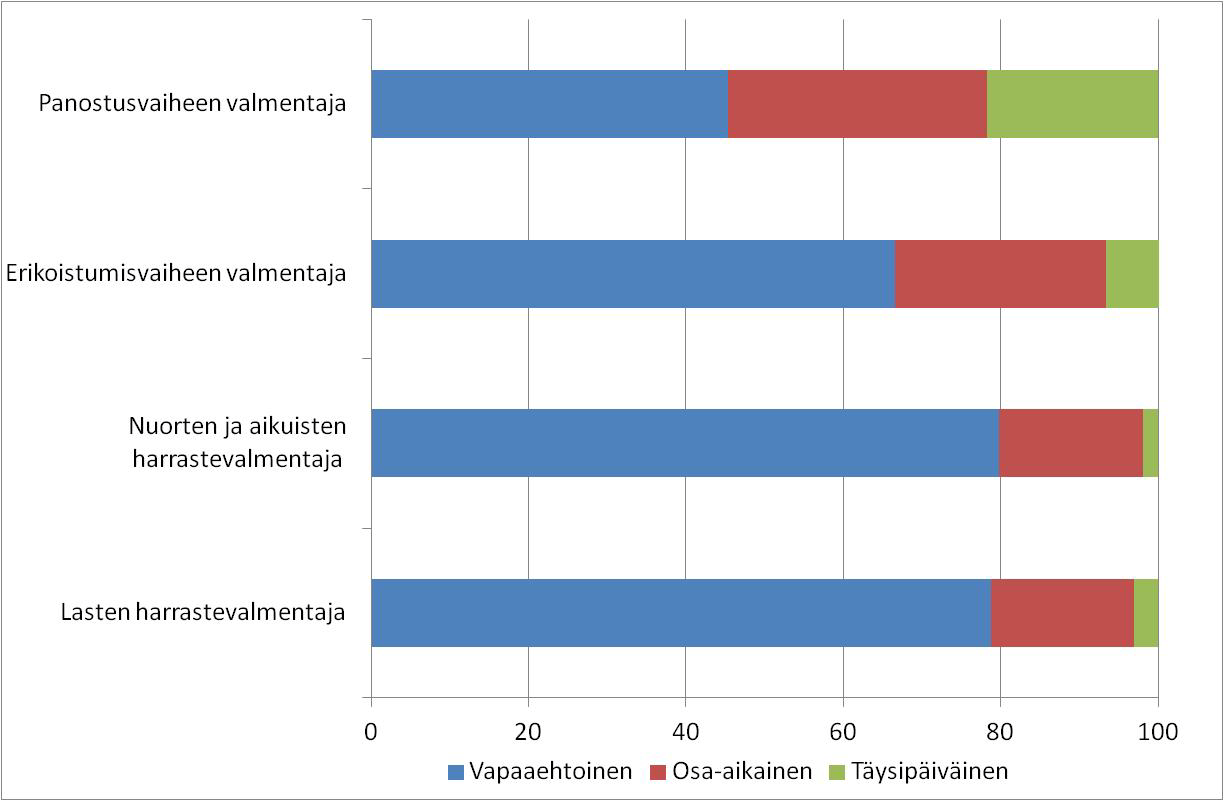 Valmennustehtävä