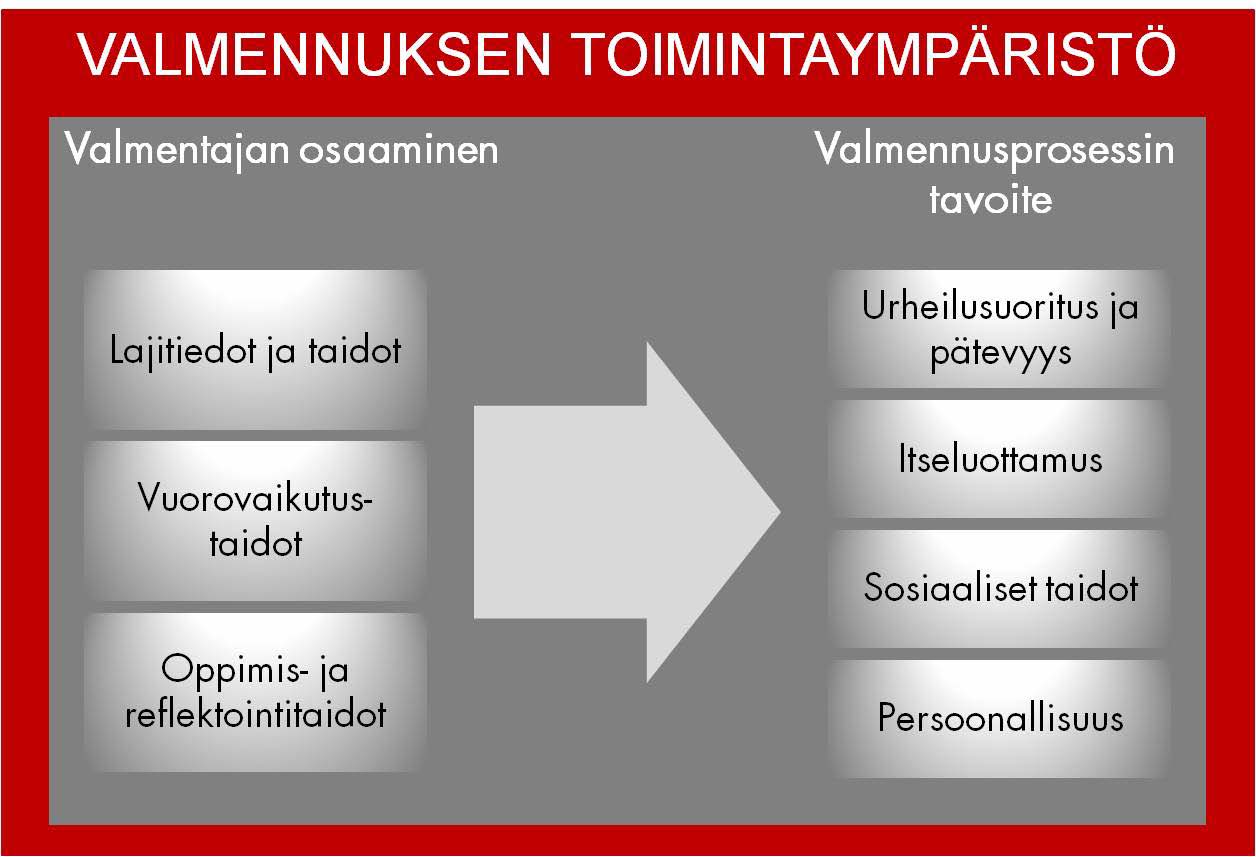 Hyvän/tehokkaan valmennuksen