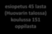 Kaarilan koulu (vl 5-9) max 592 /tot 414 koulussa yht 414 oppilasta alakoulussa 84 yläkoulussa 338 alak. max 88 yläk.