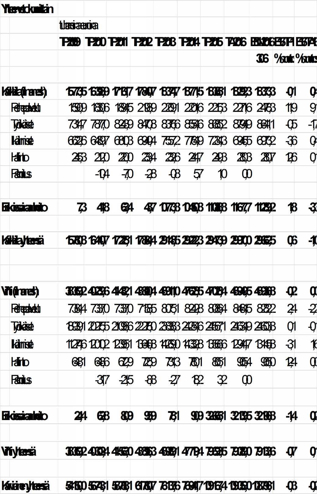 Karkkilan kaupunki Pöytäkirja 3/2016 170 Kaupunginhallitus 200 26.09.2016 Kaupunginvaltuusto 48 10.