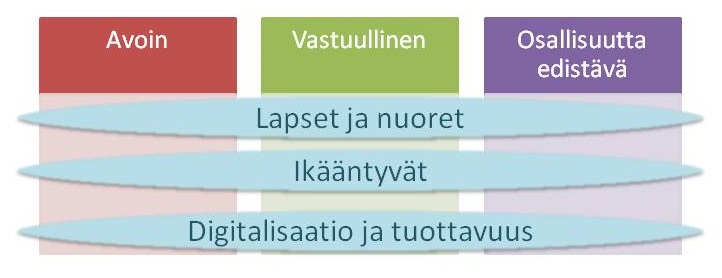 Suomen Avoimen hallinnon 2.