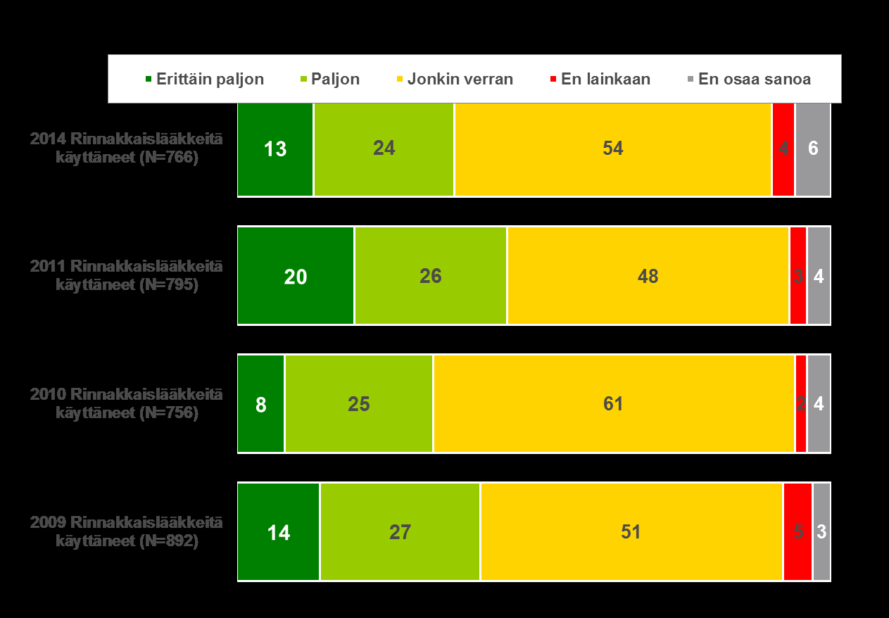 Koettu säästö rinnakkaislääkkeistä 01 vs.