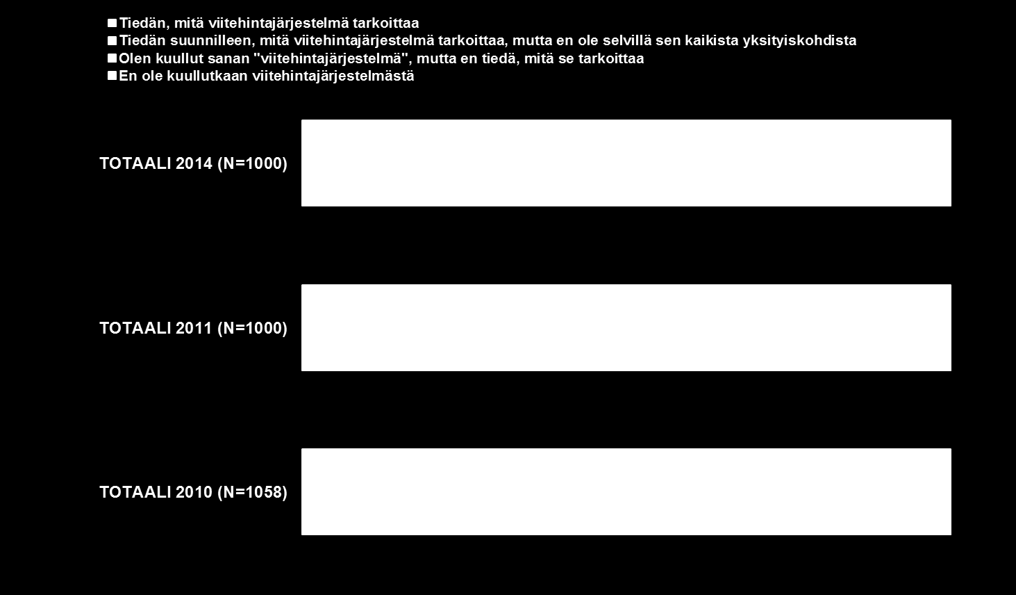 Tietous lääkkeiden viitehintajärjestelmästä 01 vs. 011 ja 010 5.