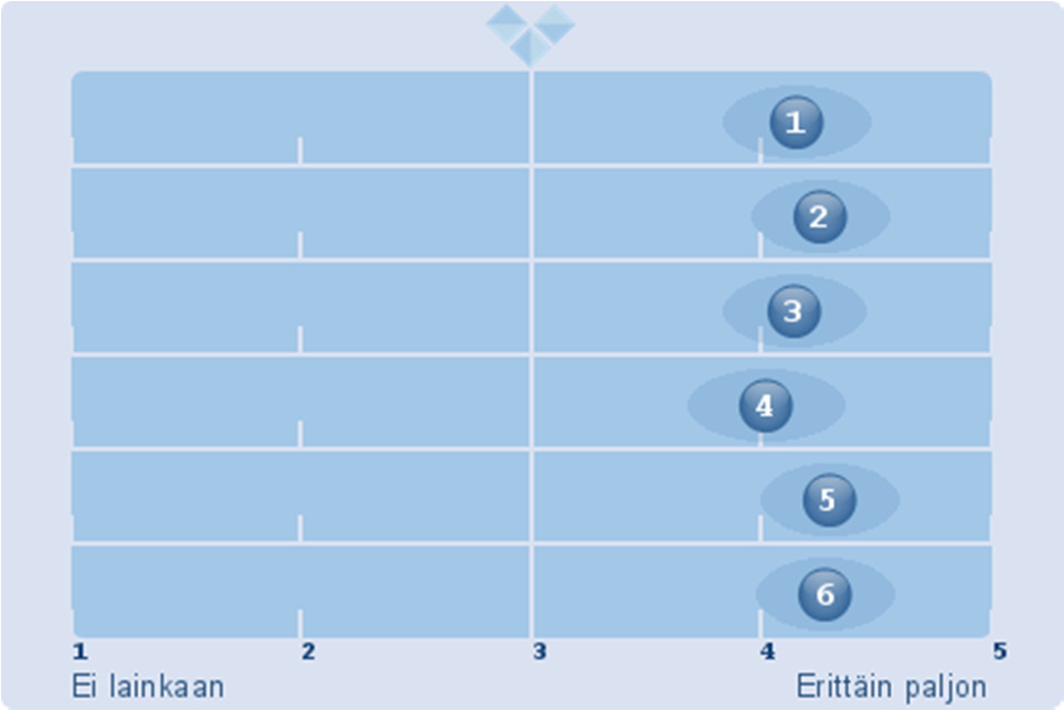 Mistä seuraavista luovista toiminnoista lapsesi on nauttinut ja osallistunut mielellään? (Kaikki) 1. Mistä luovista toiminnoista lapsesi on nauttinut ja osallistunut mielellään? -Musiikki (esim.