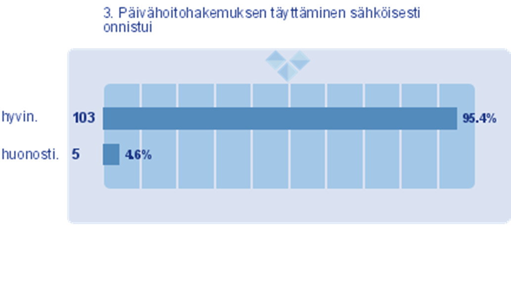 Palvelut ja tiedottaminen (Kaikki) 3.