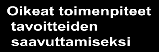 Johtamisnäkökulma Mitä tapahtuu nyt Mitä todennäköisesti tapahtuu seuraavaksi Mitä tapahtui ja miksi