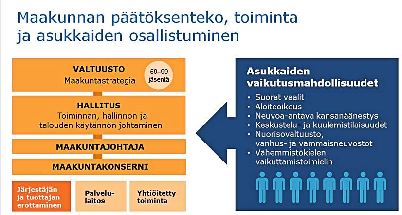 Maakuntaitsehallinon uudet muodot Lähde: