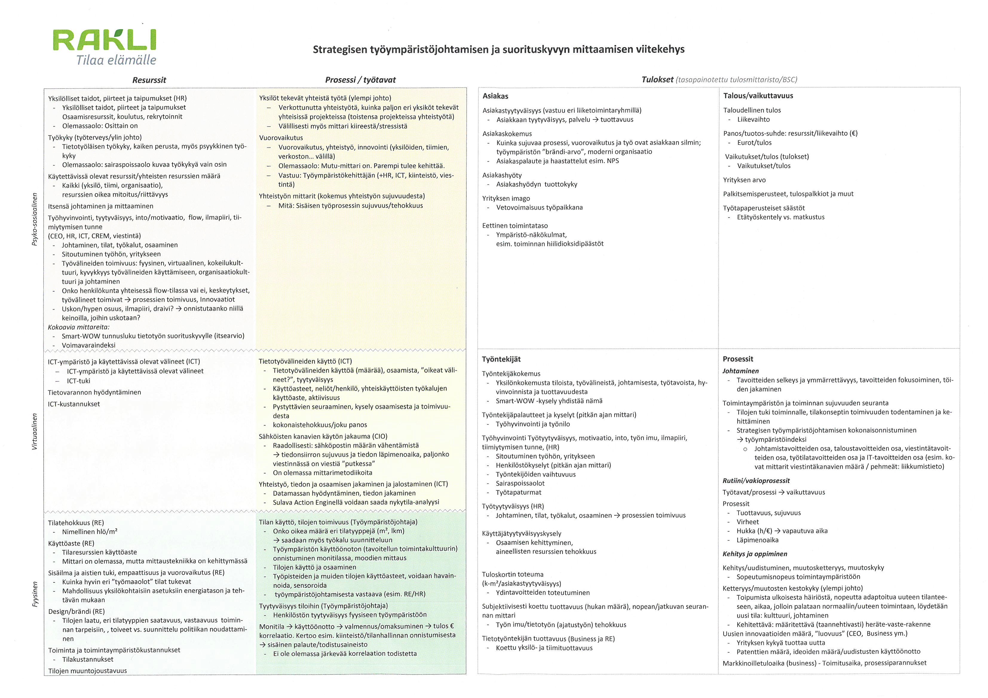 15.12.15 Rakli tulosseminaari 15.