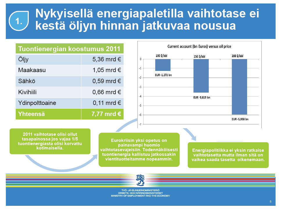 Öljyriippuvuus on keskeisin vaihtotasetta heikentävä tekijä.