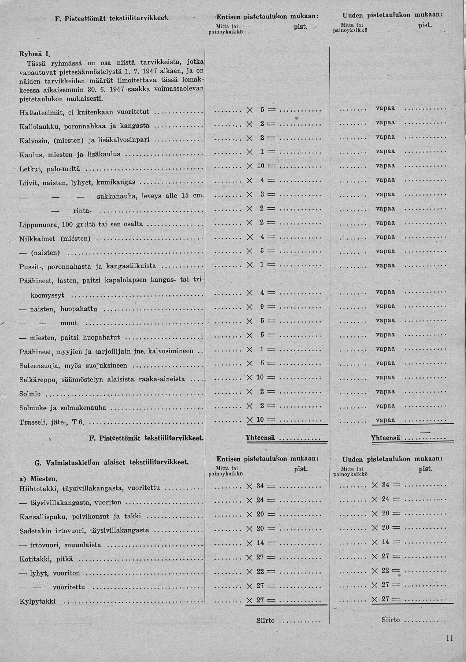 naisten, irtovuori, sukkanauha, F Pisteettömät tekstiilitarvikkeet Ryhmä I Tässä ryhmässä on osa niistä tarvikkeista, jotka vapautuvat pistesäännöstelystä 1 7 1947 alkaen, ja on näiden tarvikkeiden