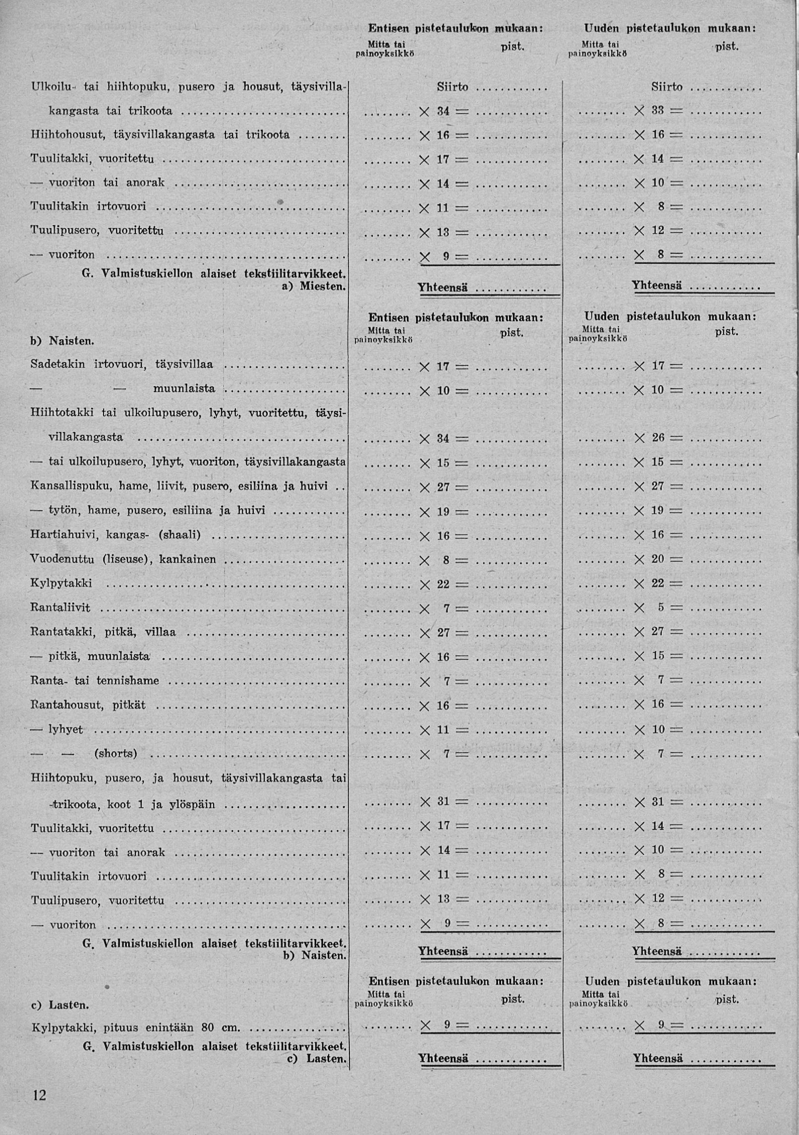 vuoriton tai tytön, pitkä, vuoriton Ulkoilu tai hiihtopuku, pusero ja housut, täysivillakangasta tai trikoota Hiihtohousut, täysivillakangasta Tuulitakki, vuoritettu tai anorak Tuulitakin