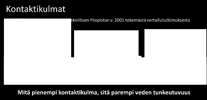 Toimintakoevalmiissa tiloissa siivotaan aina sen jälkeen, kun on suoritettu pölyäviä töitä. Kovat ja sileät pinnat puhdistetaan nihkeäpyyhinnällä mikrokuituisilla mopeilla ja liinoilla.