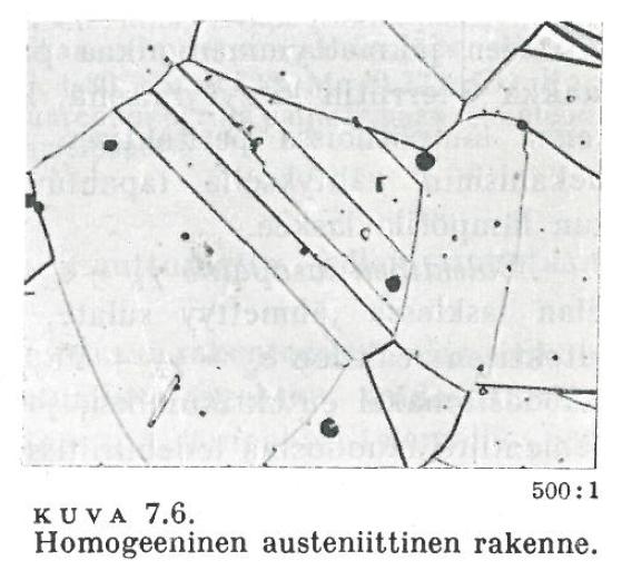 Ferriittinen ja