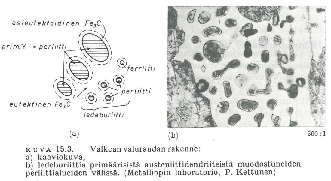 Valkean