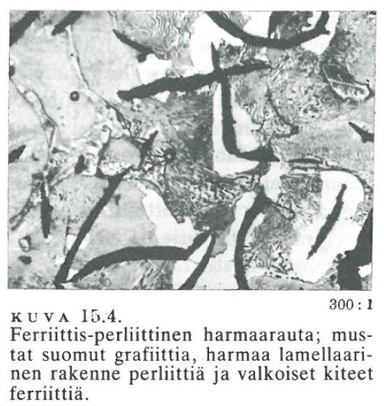 Harmaan