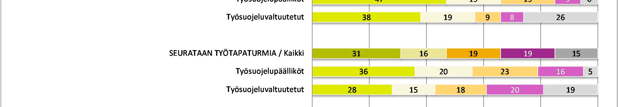 Jos työpaikalla