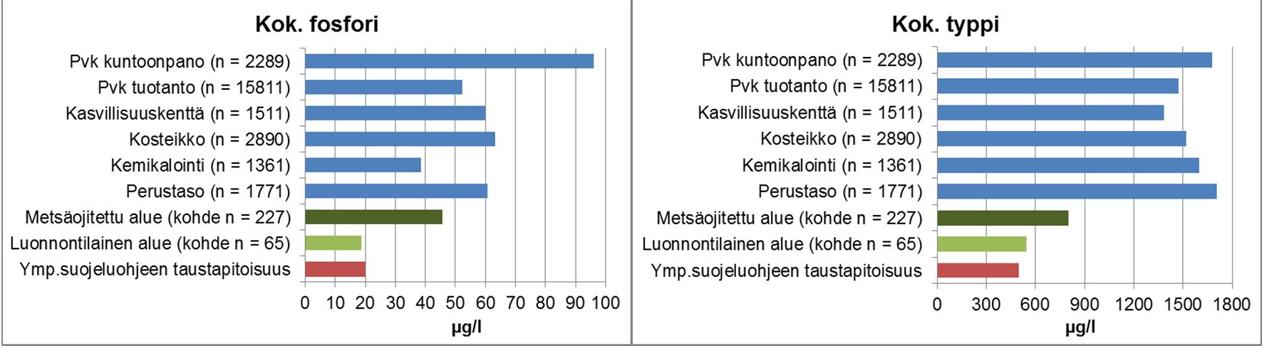 lastollisesti ne ovat luotettavia vain keväällä.