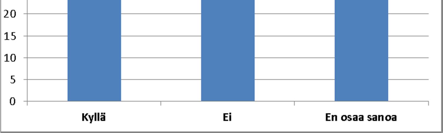 Kuva 11. Kyselyyn vastanneiden arvio Mutkalammin tuulivoimapuiston voimaloiden näkymisestä omalle asunnolle (n=151).