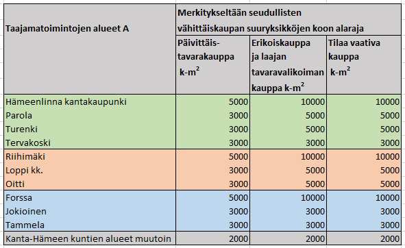 38 / 127 Merkitykseltään seudullisella vähittäiskaupan suuryksiköllä tarkoitetaan myös useasta myymälästä koostuvaa vähittäiskaupan keskittymää, joka on vaikutuksiltaan verrattavissa merkitykseltään