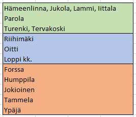 41 / 127 Ohjausvaikutus ja toteutus: Merkinnöillä pyritään ohjaamaan rakentamista siten, että se loisi pohjaa maaseudun palvelujen säilymiselle ja kehittymiselle.