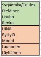 43 / 127 ca, paikalliset palvelukeskukset: Keskusten jäsentely perustuu rakennetarkasteluun. Paikalliset palvelukeskukset ovat luonteeltaan lähipalveluja tuottavia keskuksia.