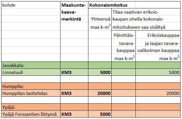 45 / 127 KM2 -alueet