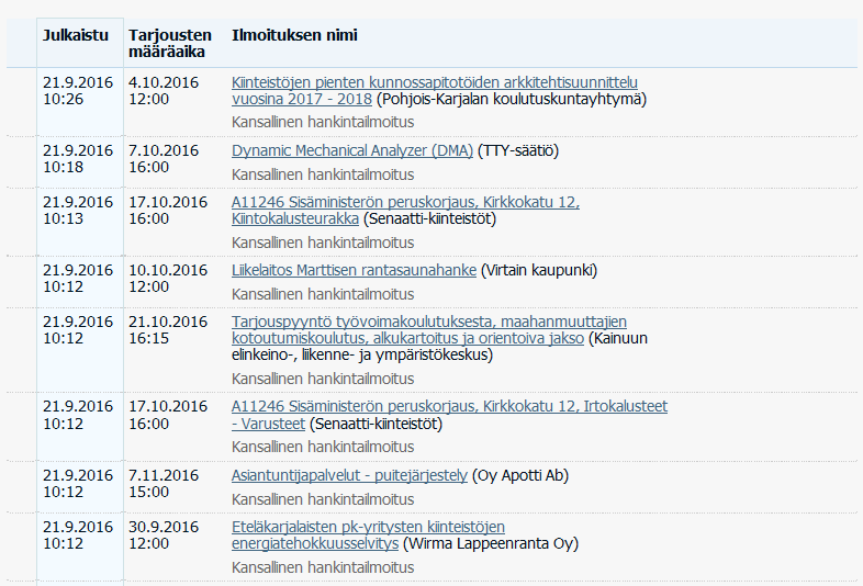Hankintojen ilmoittamisjärjestelmä HILMA Työ-