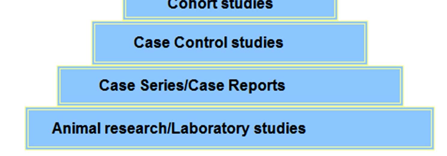 Evidence based medicine