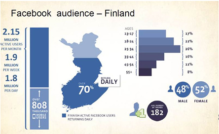 Soome tegevuste 2013 jaan-okt arvulised näitajad 162 informeeritud/võõrustatud ajakirjanikku 222 informeeritud/võõrustatud reisikorraldajat 223 informeeritud/võõrustatud rühmakogujat 49