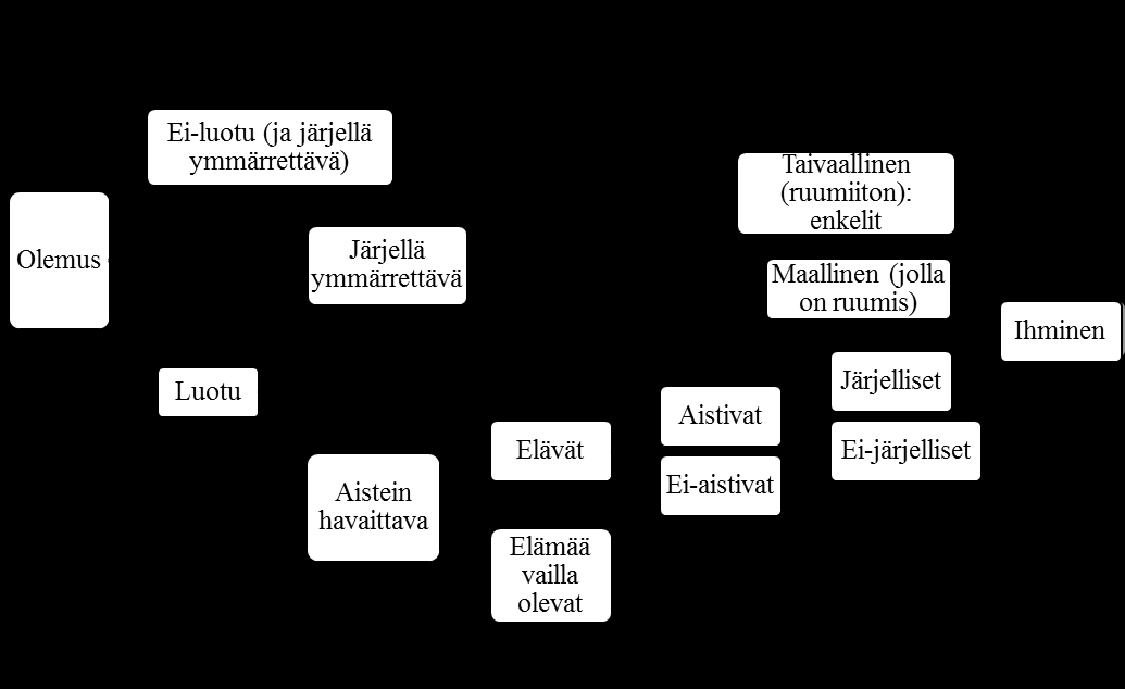 yksittäistä mallia enemmin vastaukseksi sen hetkiseen kysymykseen, kuin osaksi kokonaisvaltaista kuvausta.