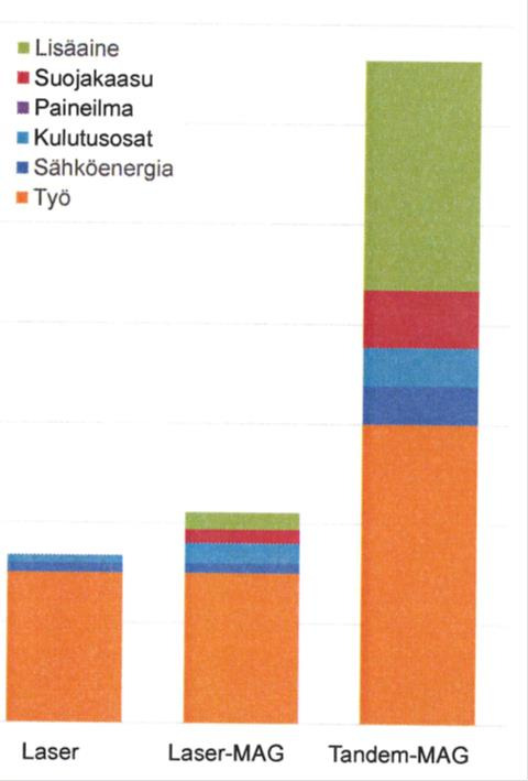 Muuttuvat