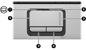 1 Kosketusalustan käyttäminen Kosketusalustan käyttäminen Seuraavassa kuvassa ja taulukossa on esitetty tietokoneen kosketusalusta.