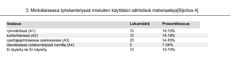 Sijoitus 1=haluaa käyttää eniten