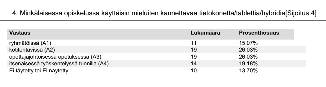 Opiskelijoiden mielipiteet sähköisten materiaalien ja tietokoneiden käytöstä eri opetusmuodoissa eivät ole juurikaan muuttuneet.